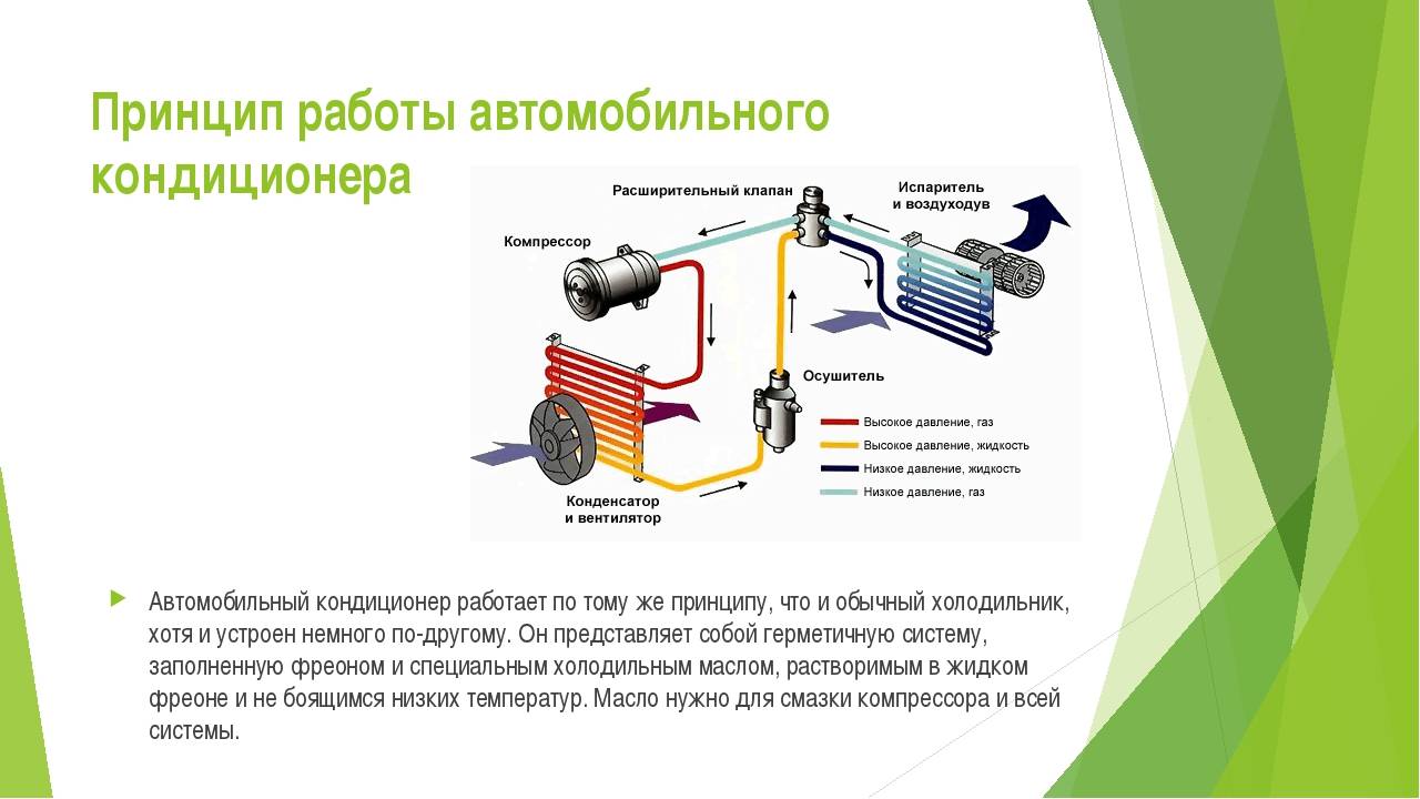 Основные неисправности кондиционера и способы их устранения – как решить проблемы домашней сплит-системы -