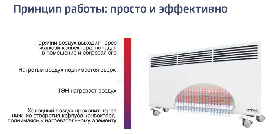 Что лучше и чем отличается обогреватель от конвектора - сравнительные характеристики и преимущества и недостатки