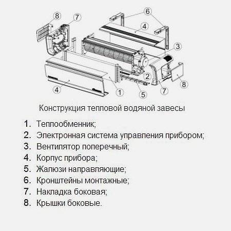 Настройка тепловой завесы тепломаш - домострой