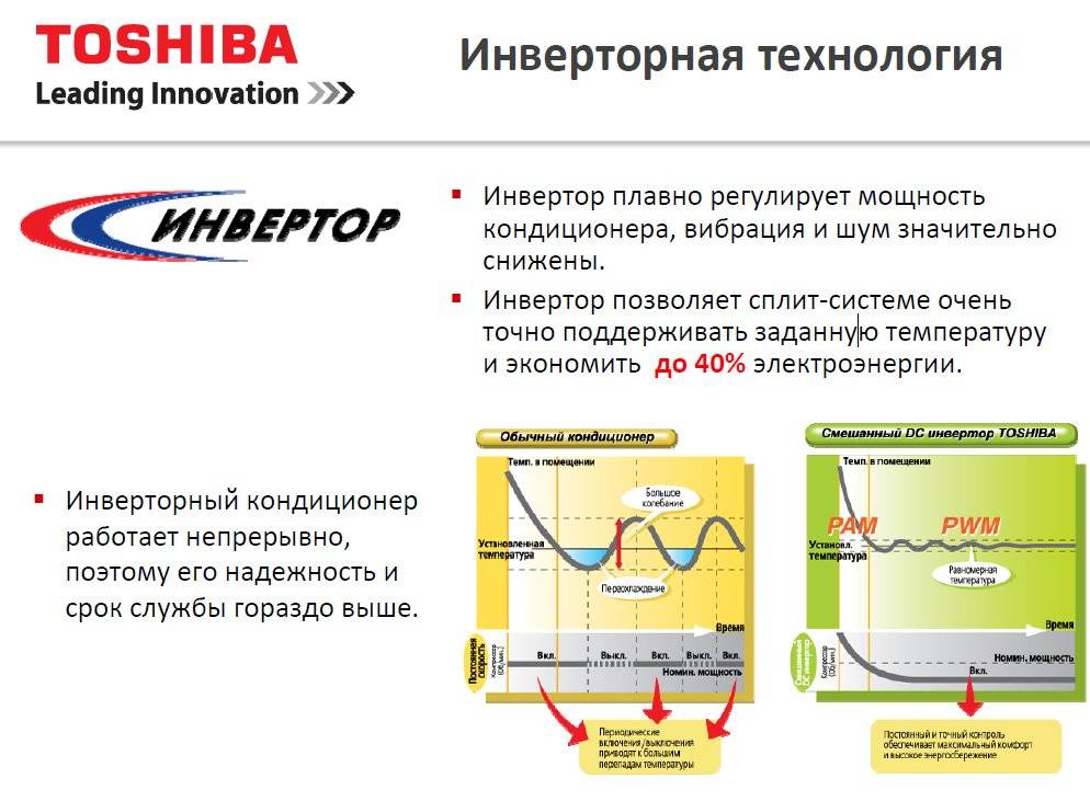Инверторный кондиционер - что это такое?