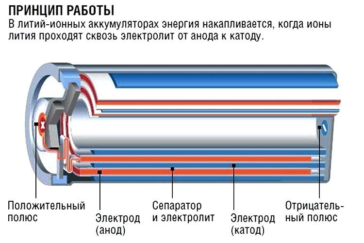 Как правильно заряжать литий-ионные аккумуляторы
