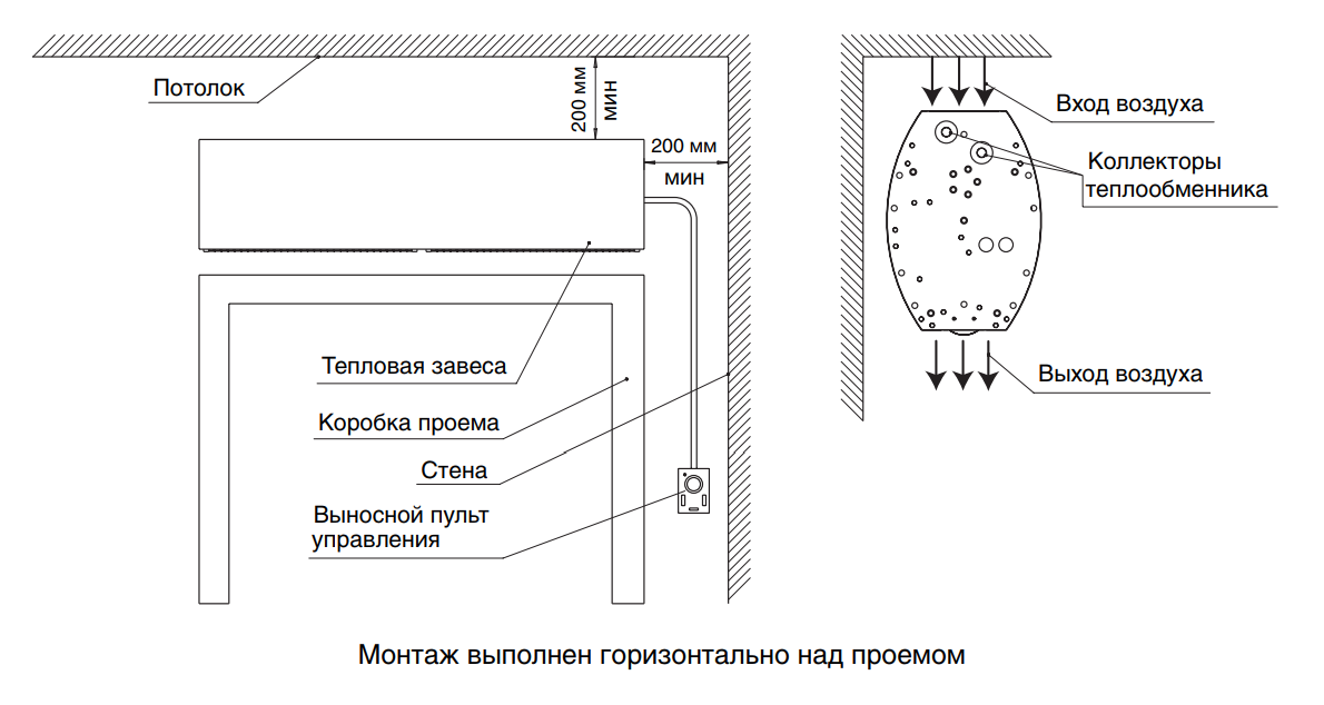 Как установить водяной тепловентилятор? система отопления с нуля. 5 часть