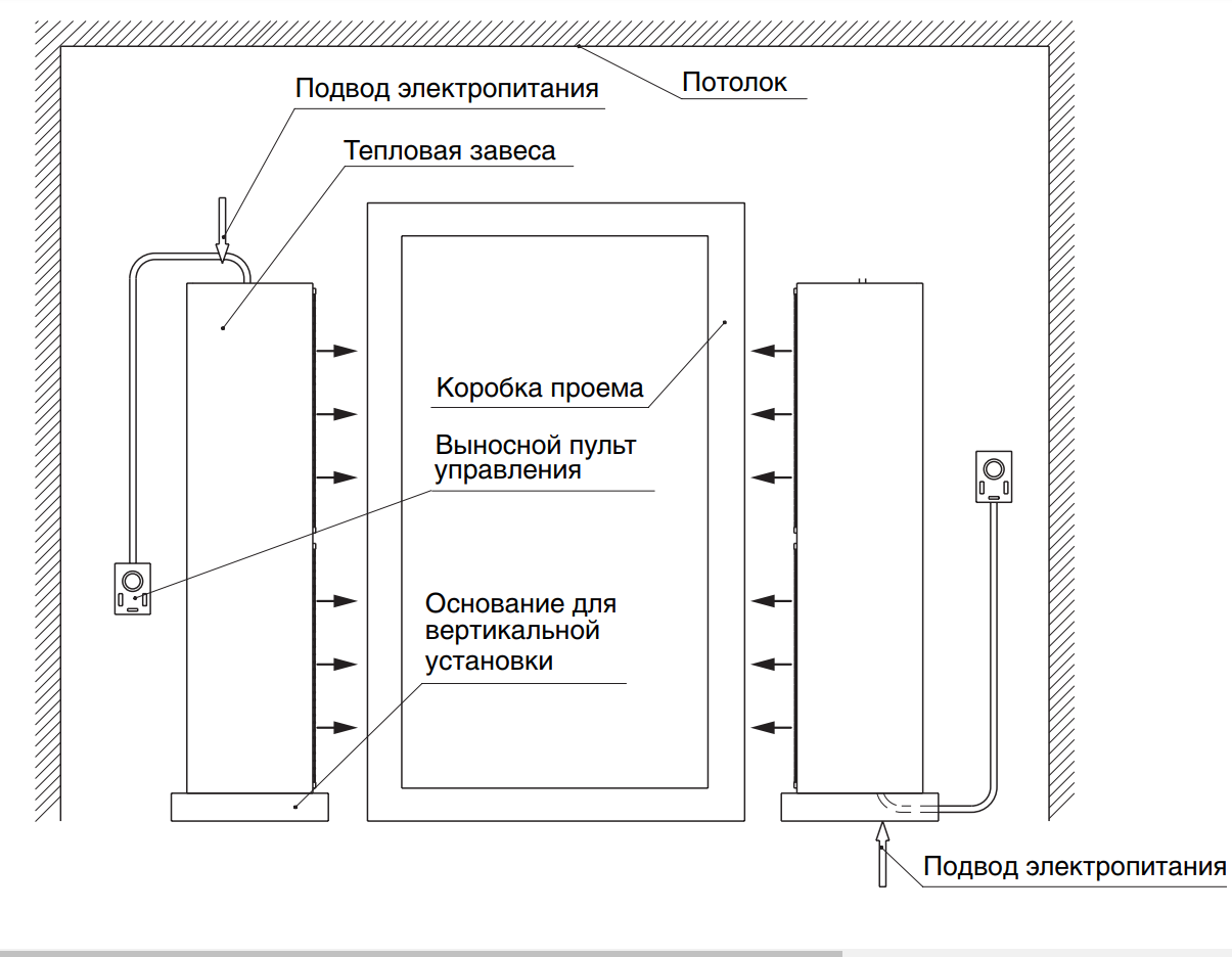 Установка тепловой завесы