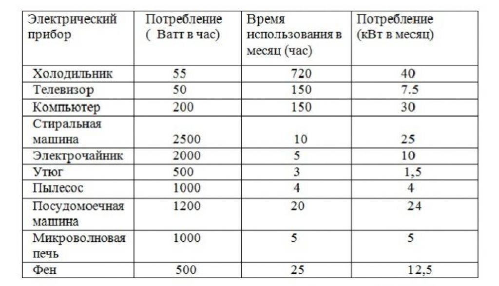 Какая мощность у кипятильника из лезвий? ради хохмы измерил силу кипячения ватметром