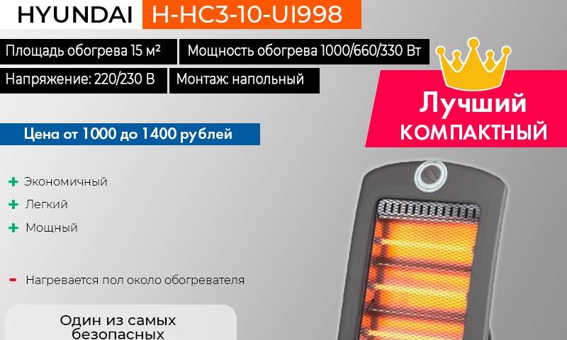 Рейтинг инфракрасных обогревателей — топ-лучших моделей 2018-2019 года