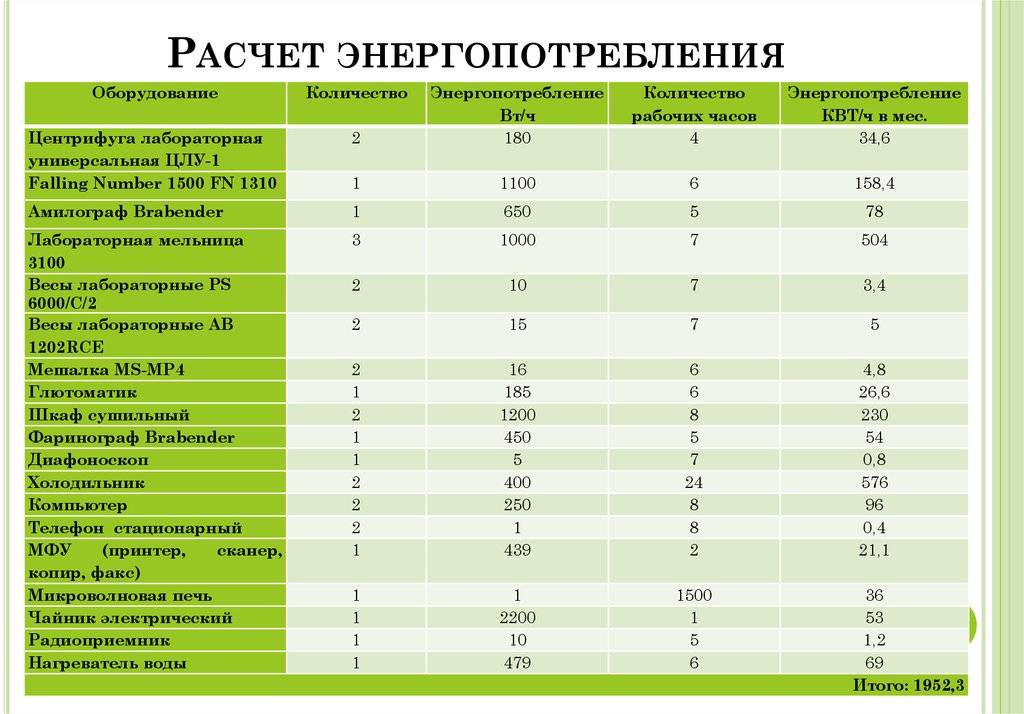 Сколько потребляет кондиционер