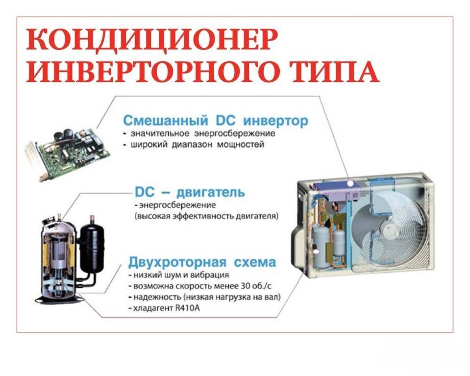 Что такое инверторный кондиционер